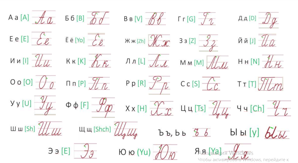 Практические задания Практические задания